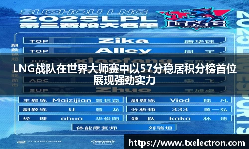 LNG战队在世界大师赛中以57分稳居积分榜首位展现强劲实力